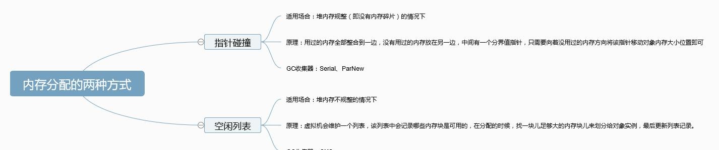 这应该是把Java内存区域讲的最清楚的一篇文章