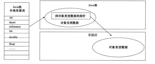 这应该是把Java内存区域讲的最清楚的一篇文章