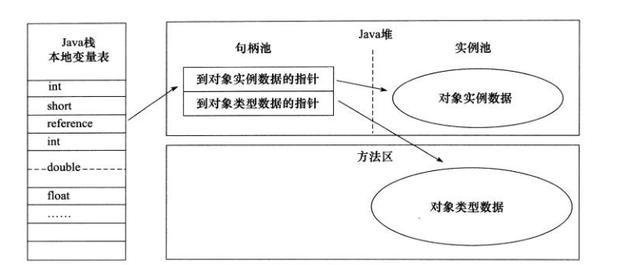 这应该是把Java内存区域讲的最清楚的一篇文章