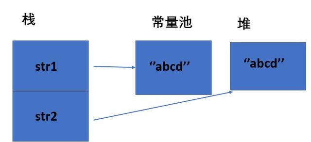 这应该是把Java内存区域讲的最清楚的一篇文章