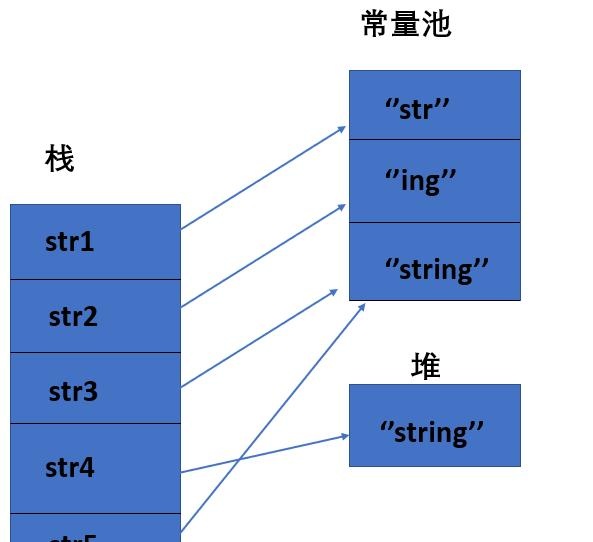 这应该是把Java内存区域讲的最清楚的一篇文章