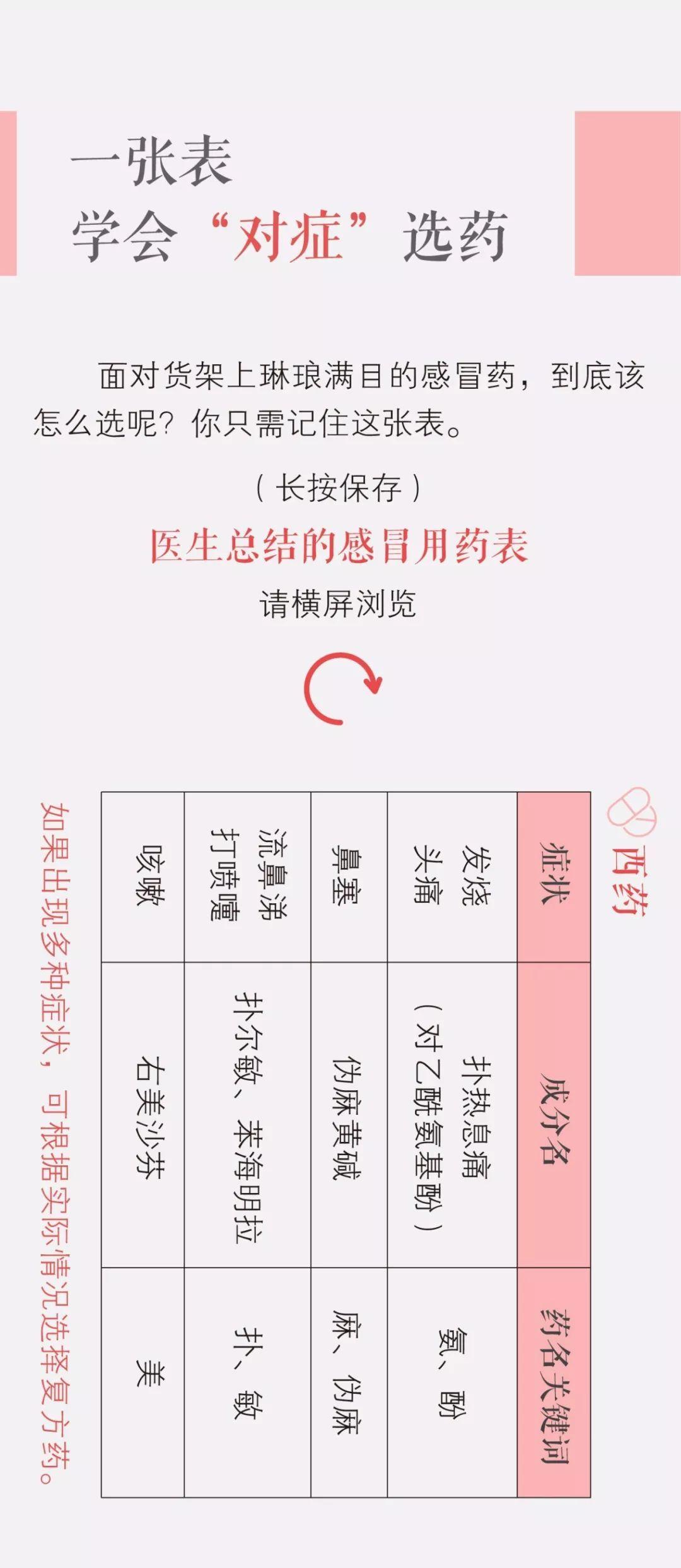 一份珍贵的感冒用药表值得看