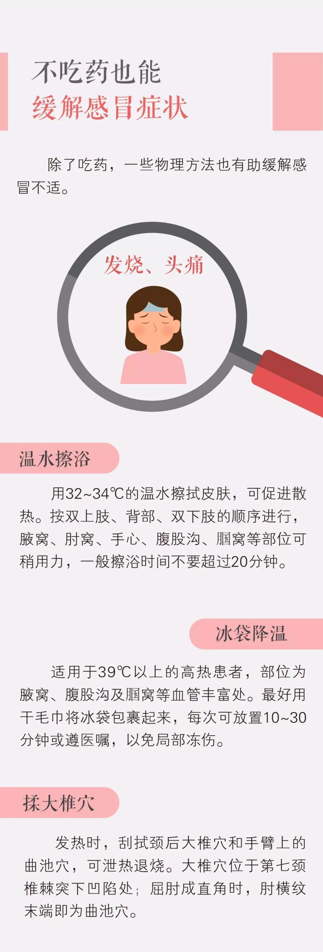 一份珍贵的感冒用药表值得看