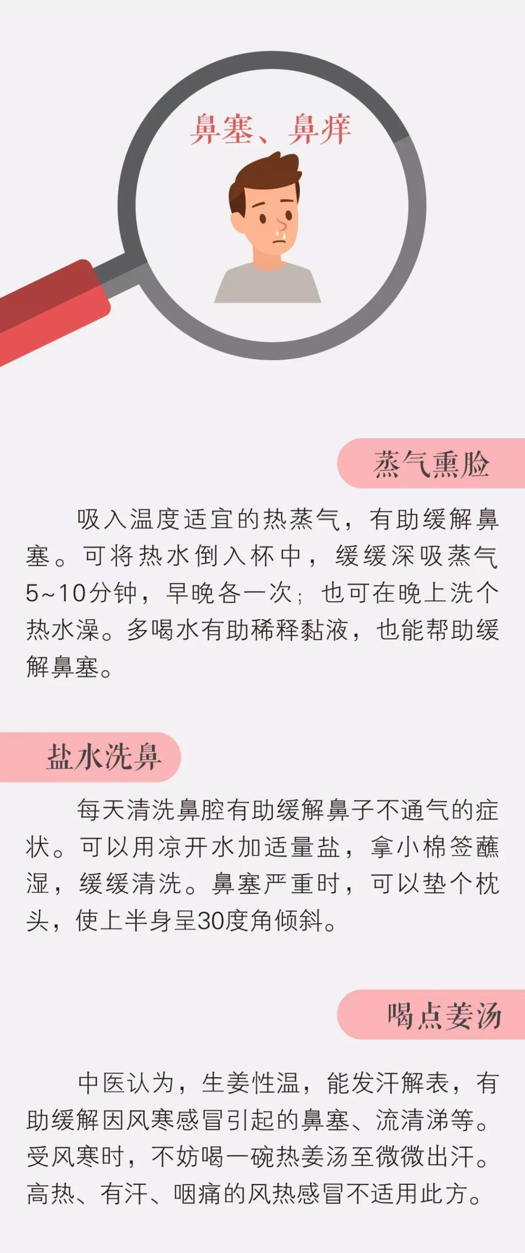 一份珍贵的感冒用药表值得看